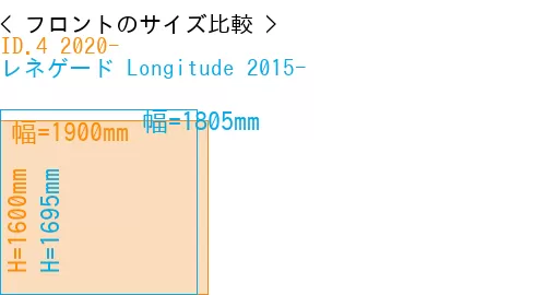 #ID.4 2020- + レネゲード Longitude 2015-